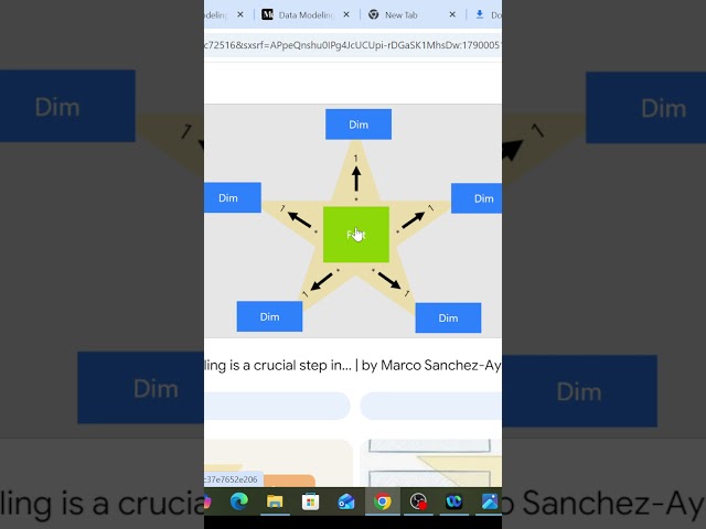 Star Schema Explained Simply | Data Warehouse & SQL Tutorial for Beginners