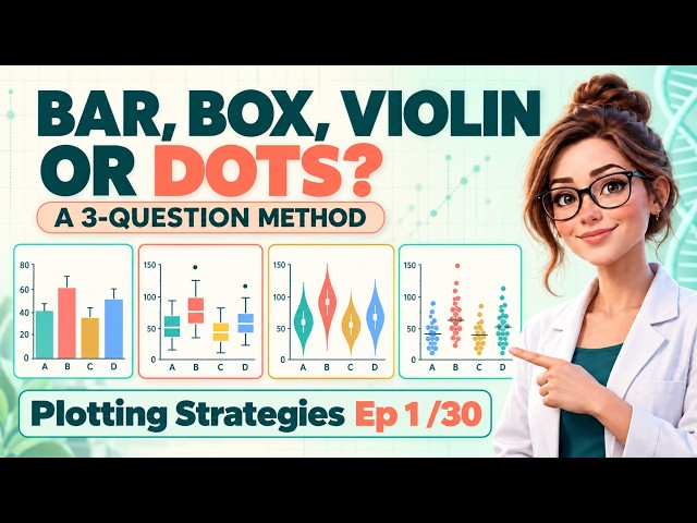 01_Bar, Box, Violin or Dots? A 3-Question Method for Choosing Plots