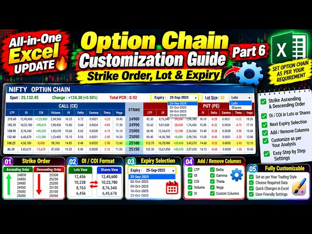 All-in-One Excel UPDATE | Option Chain Customization Guide | Strike Order, Lot & Expiry | Part 6