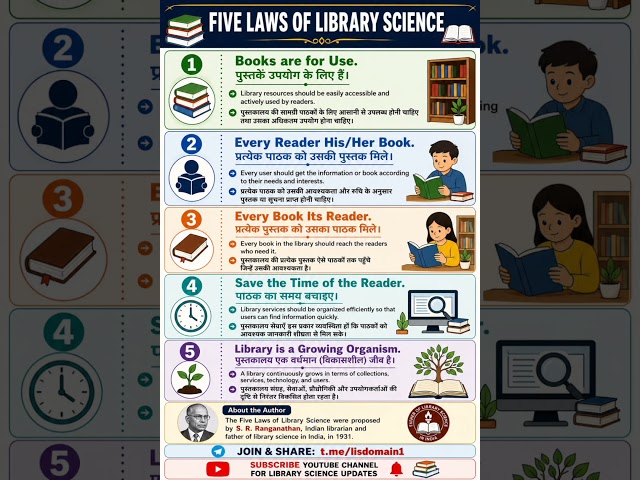 Five laws of library science #library #libraryscience #shorts