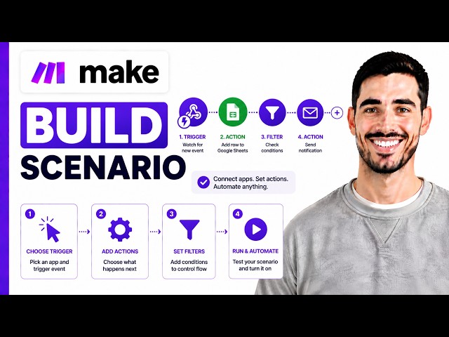 How To Build A Make.com Scenario (Full Guide)