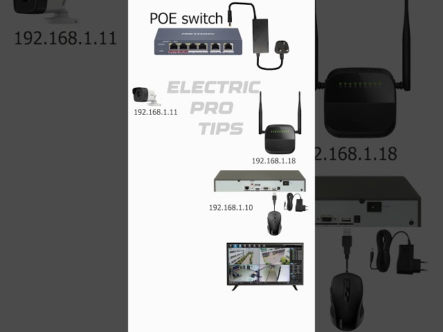 How to Install CCTV Camera Step by Step – Easy PoE IP Camera Setup for Beginners at Home