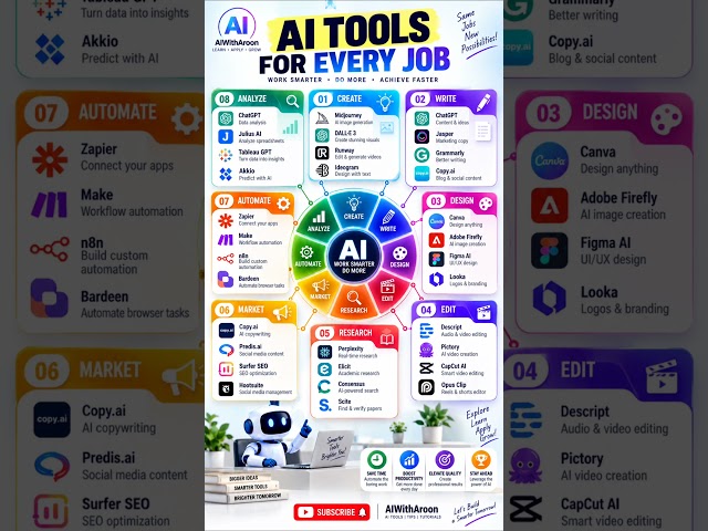 AI Tools for Every Job 🤖 | Work Smarter & Faster in 2026 | AIWithAroon #AITools