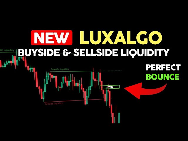 The ONLY Buyside & Sellside Liquidity Trading Guide You'll EVER Need!
