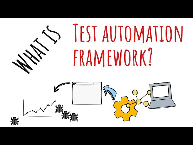 What is test automation framework | TAF Architecture