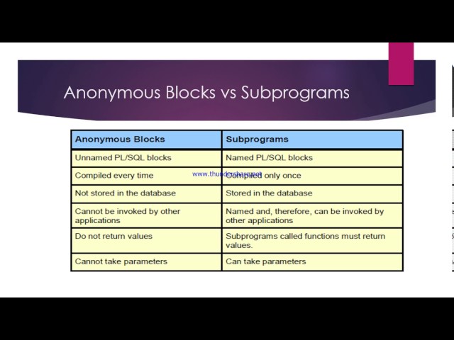 PL/SQL Tutorial 3: What is the difference between Sub Programs and Anonymous block