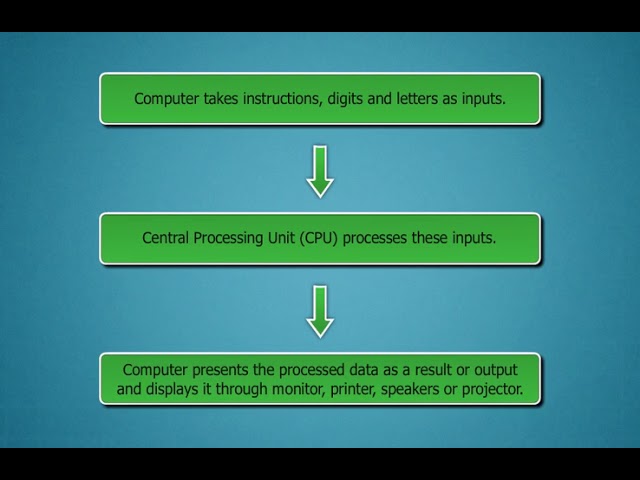 Basic Computer Course