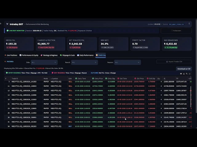 LIVE: Testing My Intraday Trading Algorithm in Real Market Conditions 📊 🤖