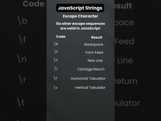 O6 Day:JavaScript Strings #200dayschallenge