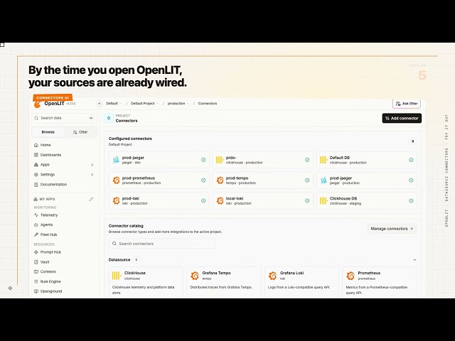 OpenLIT Datasource Connectors: Tempo, Loki, Prometheus & Jaeger