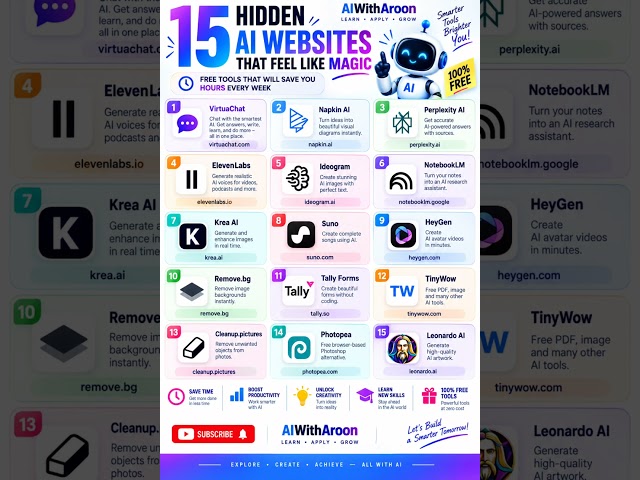 15 Hidden AI Websites You’ll Wish You Knew Sooner 🤖 | Free AI Tools in 2026 | AIWithAroon #AITools