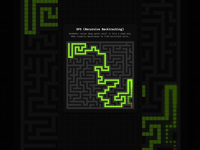 The Algorithm Behind This Maze