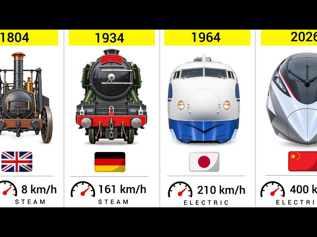 Evolution of Trains (1804–2026)