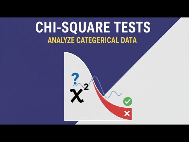 Chi-square Tests