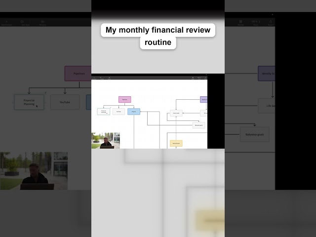 Full Video 👇 My monthly financial review routine #personalfinance #budgeting #moneytok