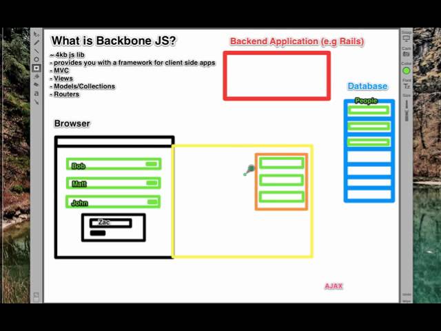 Backbone JS Visualised 01 - Introduction