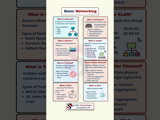 Basic Networking Explained in 60 Seconds | CCNA Must-Know Concepts