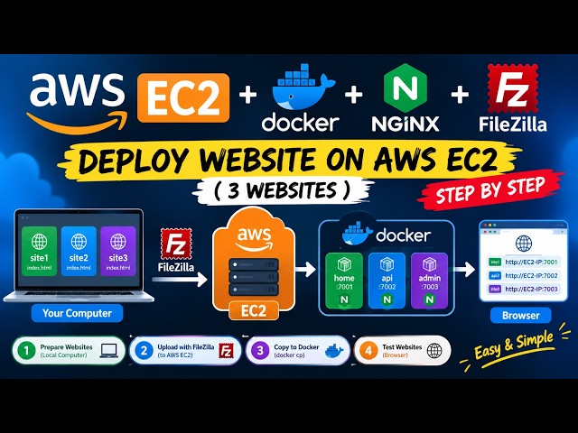 Deploy 3 Websites on AWS EC2 using Docker, Nginx & FileZilla | Step by Step Tutorial*