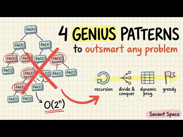 The 4 Algorithm Design Techniques Every Coder Must Know (Recursion, D&C, DP, Greedy) | DSA Ch.3