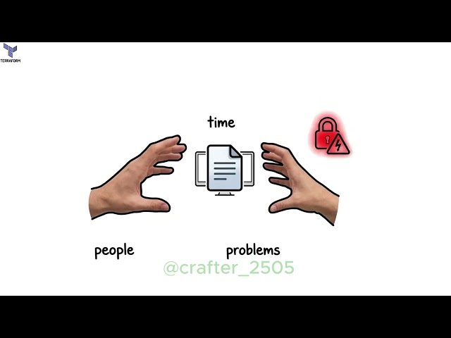 Every Major DevOps Tool Explained in 11 Minutes!