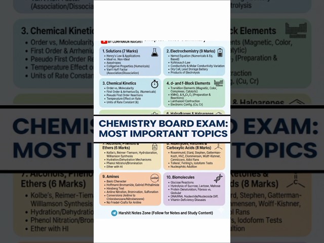 Class 12th Chemistry Most Important Topics For Boards 2026 #chemistryclass12