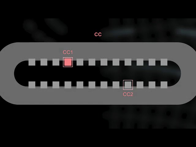 USB Type-C Charging Overview