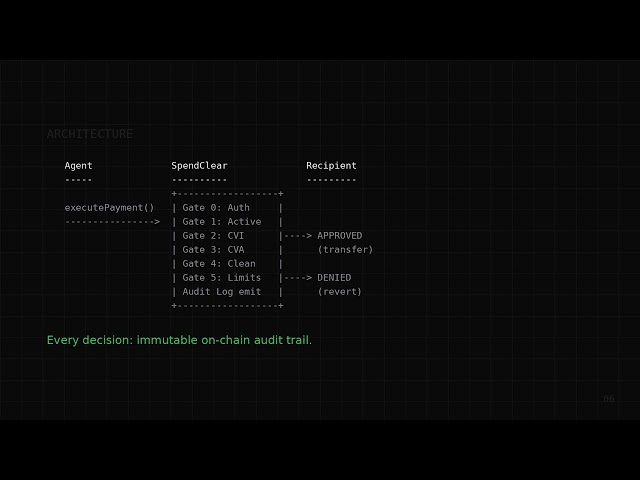 SpendClear Demo