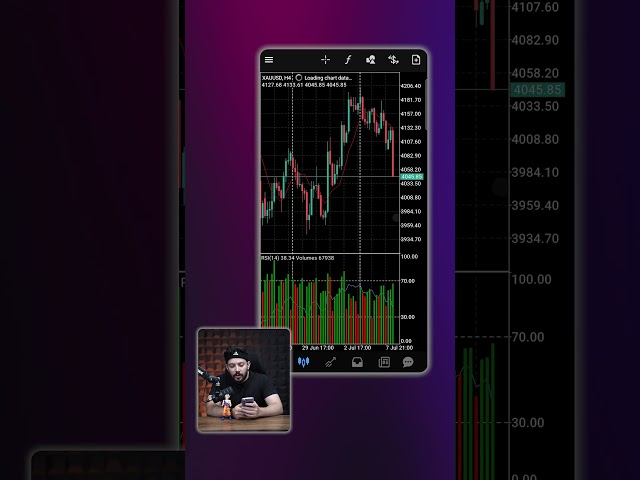 US-IRAN conflict update & its impact on Gold