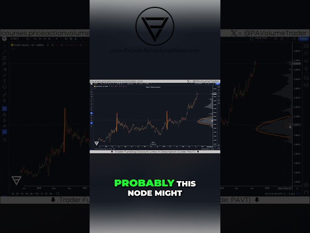 Unlock Trading Insights - Master Volume Nodes NOW!