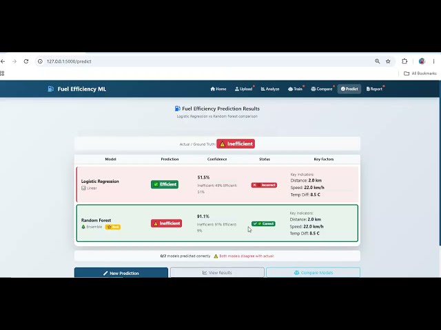 Vehicle Fuel Consumption Prediction Using Machine Learning | Python AI Machine Learning Project