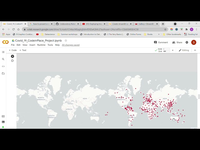 Covid 19 Data Analysis & Visualization Project