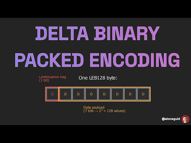 Delta Binary Packed Encoding Explained: Efficient Data Compression for Time-Series and more