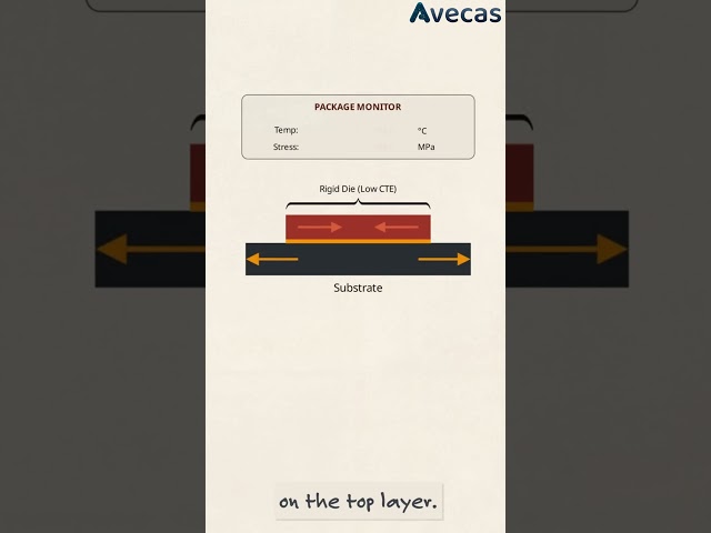 Why Heat Warps and Breaks Microchips | Avecas