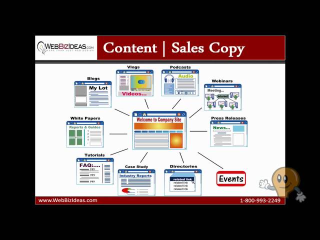 Search Engine Friendly Web Development:  Sales Copy & Content