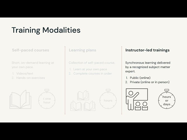 Getting Started with Databricks Academy