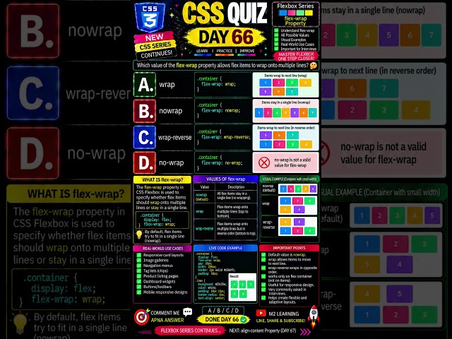 CSS flex-wrap Property Explained wrap vs nowrap vs wrap-reverse | Quiz Day 66 # #cssgrid #cssfilters