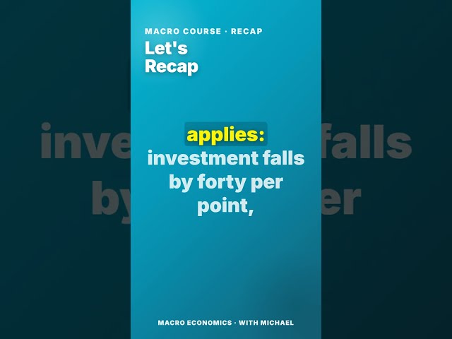 Macro 9.11 · Crowding Out: Why the Multiplier Disappoints