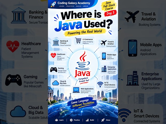 What is Java? | Java Full Stack Course Day 1 | Beginner Friendly Tutorial #java #javafullstack