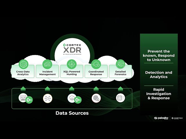 How to Stop Modern Attacks & Threat Actors | Cortex XDR