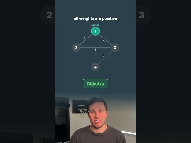 Network Delay Time | Dijkstra's algo