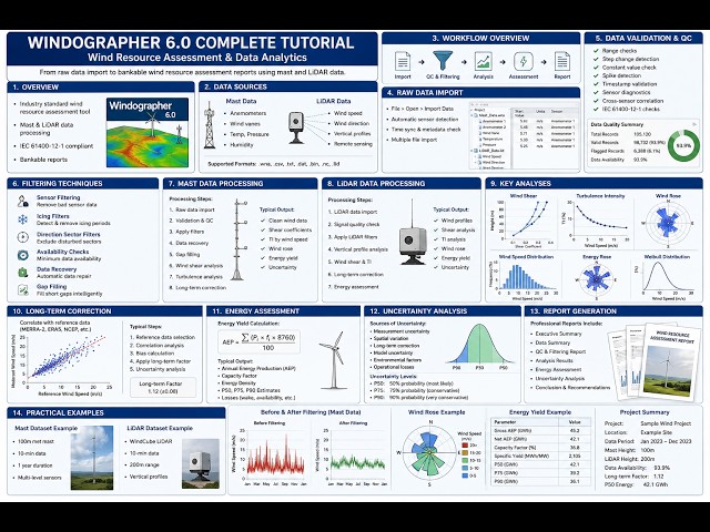 Windographer 6.0 Complete Tutorial | Wind Data Analytics, Filtering Techniques, Mast & LiDAR Datas