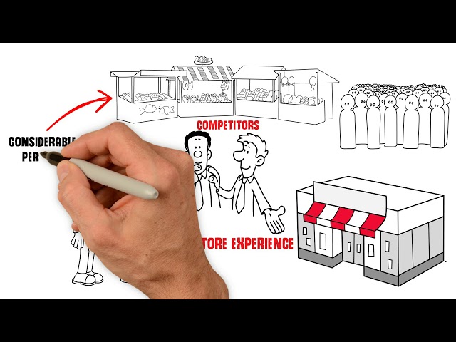 Design Thinking in 90 Seconds