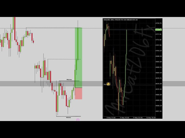 🔴 ASI OPERAMOS XAUUSD🔥