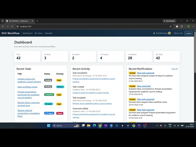 Task and Workflow Manager ESP.NET Core MVC + SQL