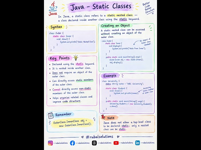 Java – Static Classes