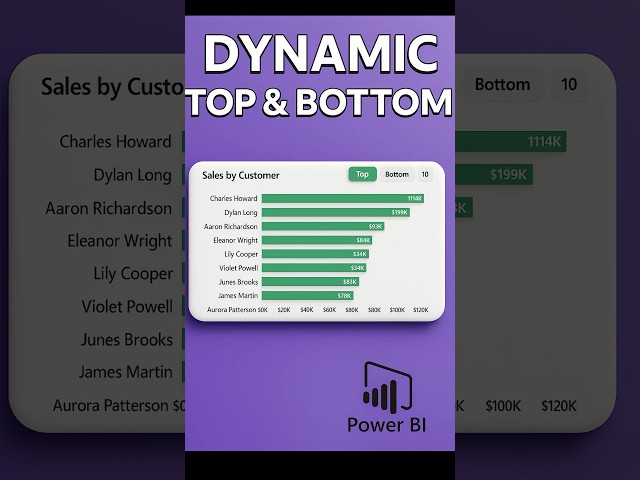 Create dynamic top and bottom n customers in power bi #powerbi