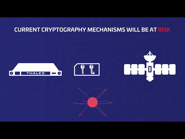 Understanding Post-Quantum Cryptography (PQC)
