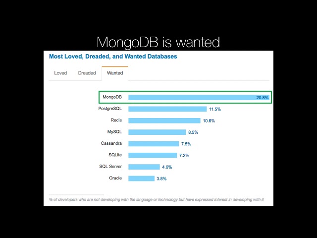 Course Trailer: MongoDB for Developers with Python