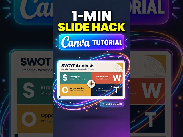 Canva AI Presentation Hack: Animated SWOT Analysis Slide in 1 Minute