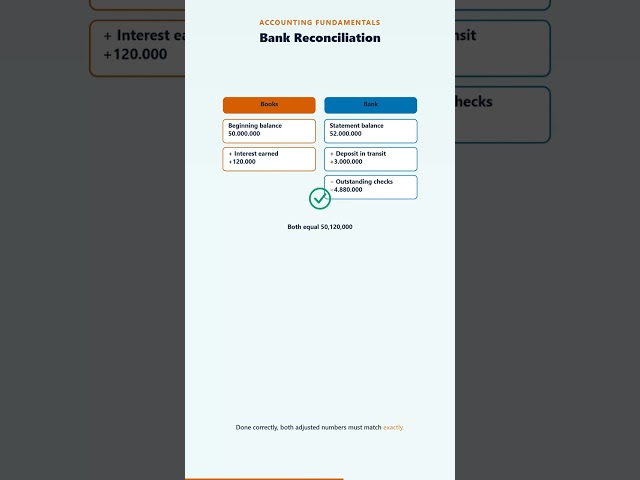 Bank Reconciliation | Finance & Accounting #18